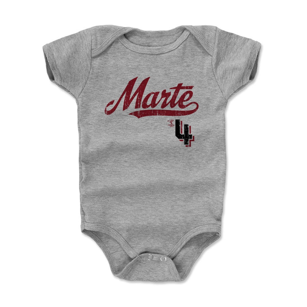 Ketel Marte Script