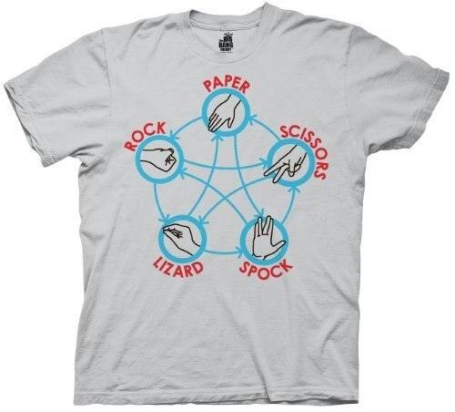 The Big Bang Theory Rock Paper Scissor Spock T Shirt